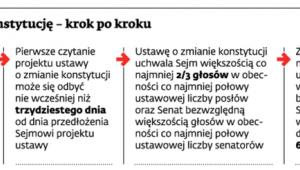 Jak zmienić konstytucję - krok po kroku
