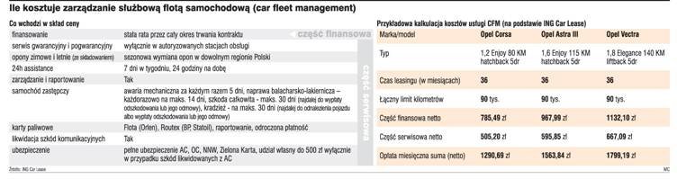 Outsourcing flot zmniejsza koszty działalności