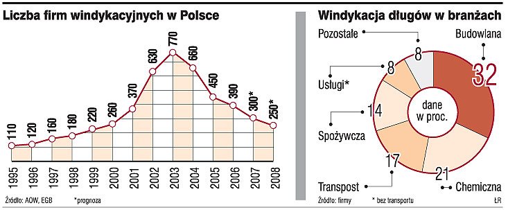Windykator odzyska <strong>długi</strong>