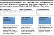 Jak założyć <strong>księgę</strong> <strong>wieczystą</strong>