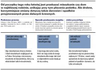<strong>Jak</strong> bez <strong>podatku</strong> przekazać mieszkanie członkom rodziny