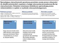Jak kupić <strong>działkę</strong> budowlaną, rekreacyjną, rolną