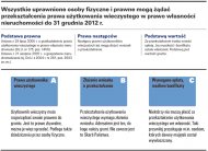 <strong>Jak</strong> zamienić na własność użytkowanie <strong>wieczyste</strong> działki