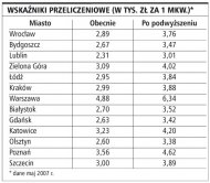 Jak uzyskać dopłatę <strong>do</strong> <strong>kredytu</strong> <strong>hipotecznego</strong>