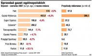 Polskapresse rywalem głównie <strong>Dziennika</strong> i Wyborczej
