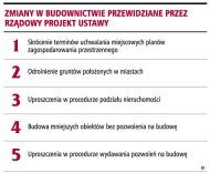 Nie spadną <strong>ceny</strong> <strong>działek</strong> budowlanych