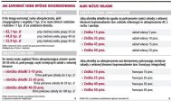 O 50 proc. niższa składka za rezygnację z części wypłaty