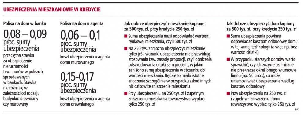 Polisę na <strong>dom</strong> z drewna kup w banku