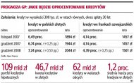 <strong>Kredyty</strong> <strong>hipoteczne</strong> nadal będą drożały