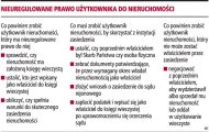Wpisy ochronią przed pozwami