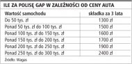 Dodatkowa polisa może zwiększyć wypłatę