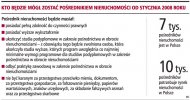 Powstaną dwie kategorie <strong>pośredników</strong> <strong>nieruchomości</strong>