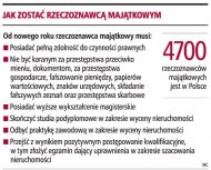 Rzeczoznawcy będą musieli zdawać <strong>egzamin</strong> państwowy