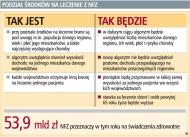 Mazowsze i Śląsk otrzymają mniej pieniędzy na leczenie pacjentów