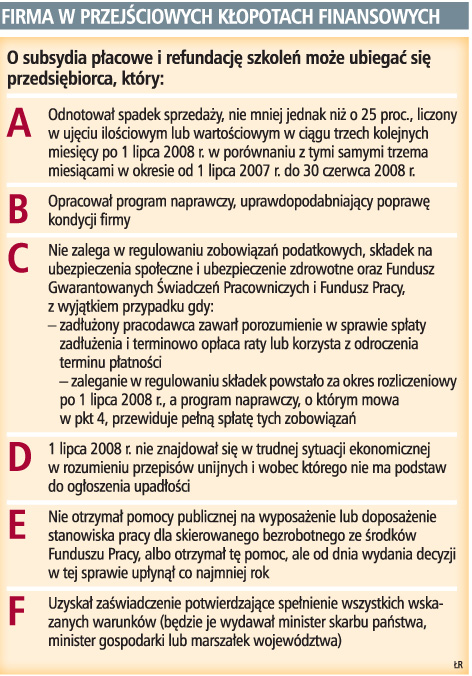 Firma w przejściowych kłopotach finansowych