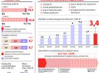 Mniej pośredników <strong>pracy</strong>, więcej bezrobotnych