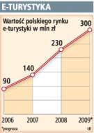 Portale turystyczne zaoferują nie tylko wycieczki