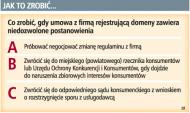 <strong>Jak</strong> <strong>założyć</strong> domenę <strong>firmy</strong>