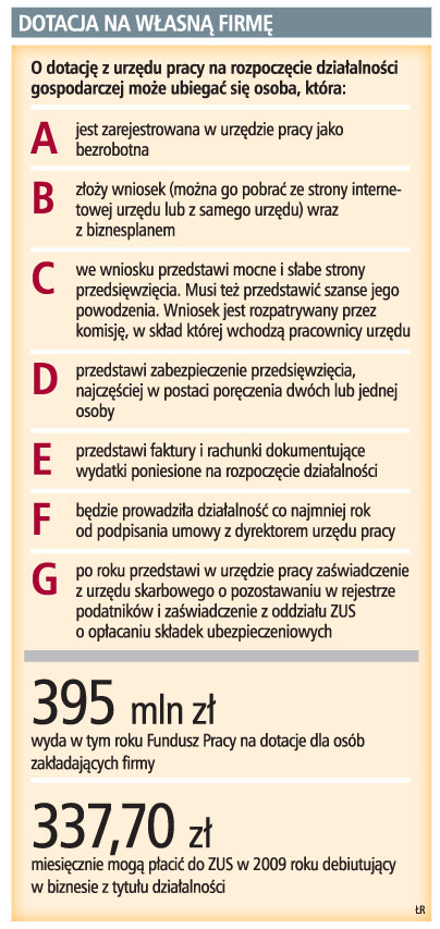 Urzędom pracy może zabraknąć pieniędzy na dotacje