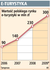 Portale turystyczne zaoferują nie tylko wycieczki