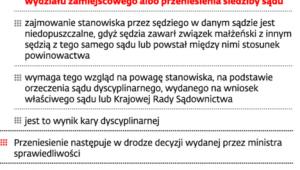 Przenoszenie sędziów sądów powszechnych