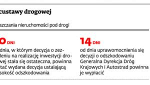 Wywłaszczenie w trybie specustawy drogowej