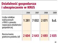 "Rolnicy z firmą zapłacą takie składki jak w ZUS"