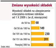 "Rolnicy z firmą zapłacą takie składki jak w ZUS"