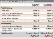 Chcesz <strong>odliczyć</strong> <strong>VAT</strong>, kup samochód z <strong>kratką</strong> do końca roku