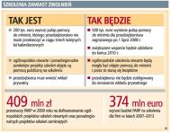 Szkolenia zamiast zwolnień