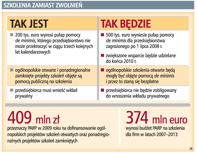 Firmy mogą szkolić zamiast zwalniać pracowników