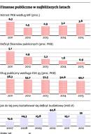 Budżet 2013: wpływy zdecydowanie wyższe, za to wydatki mają spadać