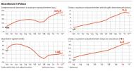 Bezrobotny jak magister. Liczba bezrobotnych z dyplomem bije rekordy