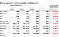 Lokaty firm przegrywają z inflacją