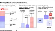 Polska, kraj w promocji, czyli wielkie kuszenie turystów