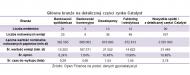 Sadrak: Catalyst rynkiem czterech branż