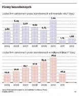 Najlepszy sposób na kryzys? Zostań bezrobotnym i załatw sobie dotację