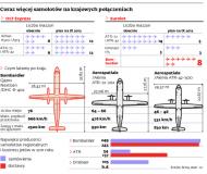 Nowe bombardiery lecą do Polski. W tym roku będzie ich osiem