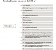 postępowanie <strong>naprawcze</strong>