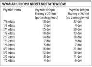 Jaki <strong>urlop</strong> przysługuje osobom <strong>zatrudnionym</strong> <strong>na</strong> niepełnym etacie