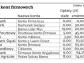 Ranking kont firmowych - sprawdź najlepsze dla biznesu