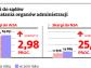 Wyższa opłata sądowa ograniczy konstytucyjne prawo podatnika do sądu