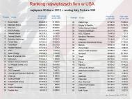 Amerykańscy giganci – oto największe firmy USA