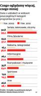 Seriale – telewizyjna miłość Polaków