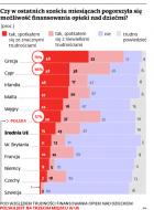 Coraz mniej dzieci, coraz wyższe koszty wychowania