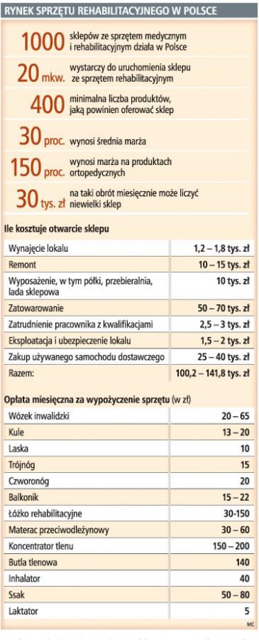 Jest popyt na sprzęt <strong>rehabilitacyjny</strong>, warto założyć sklep