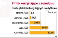 "Będzie łatwiej o podpis elektroniczny"