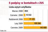 "Będzie łatwiej o podpis elektroniczny"