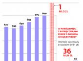 O losie bezpłatnych podręczników elektronicznych rozstrzygnie Unia