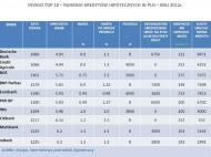Ranking najlepszych kredytów hipotecznych - maj 2012
